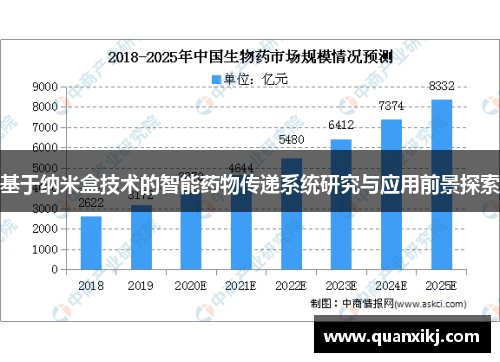 基于纳米盒技术的智能药物传递系统研究与应用前景探索