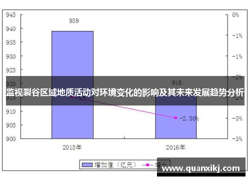 监视裂谷区域地质活动对环境变化的影响及其未来发展趋势分析