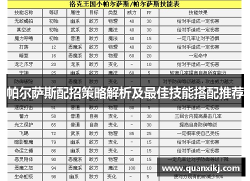 帕尔萨斯配招策略解析及最佳技能搭配推荐