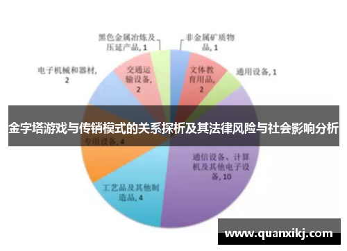 金字塔游戏与传销模式的关系探析及其法律风险与社会影响分析